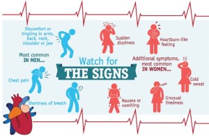 signs of heart attack