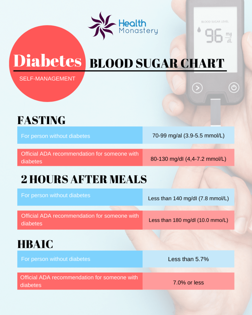 NORMAL BLOOD GLUCOSE LEVELS